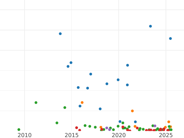 Auktionsverkaufs-Diagramm 1 Kopeke 1859 ВМ "Warschauer Münzprägeanstalt" - Münze Wert - Rußland, Alexander II