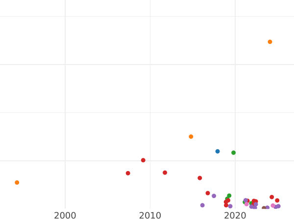 Auction sales chart 1 Kopek 1862 ВМ "Warsaw Mint" - Coin Value - Russia, Alexander II