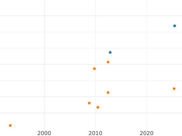 Auction sales chart Pattern Grivna (10 Kopeks) 1726 ЕКАТЕРIНЬБУРХЬ "Square plate" Eagles with shields -  Coin Value - Russia, Catherine I