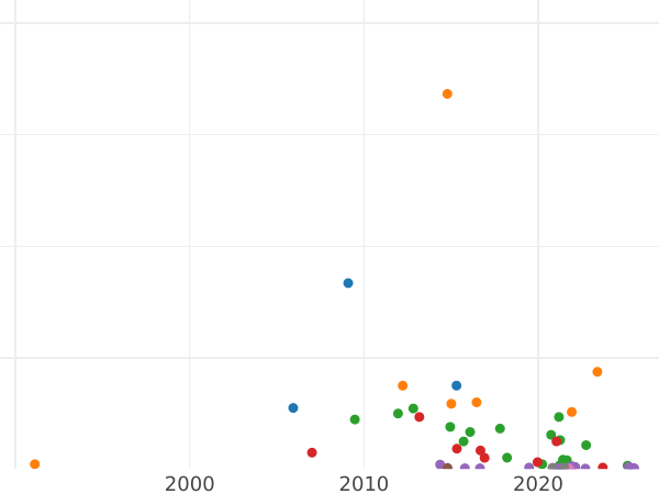 Auction sales chart Poltina 1826 СПБ НГ "An eagle with lowered wings" Narrow crown - Silver Coin Value - Russia, Nicholas I