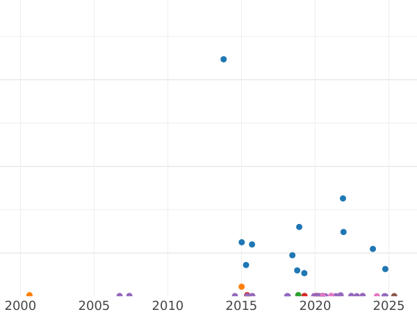 Auction sales chart Poltina 1827 СПБ НГ "An eagle with lowered wings" - Silver Coin Value - Russia, Nicholas I