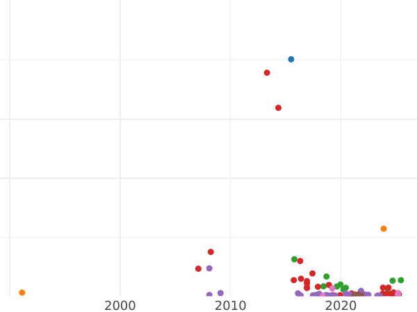 Auction sales chart Poltina 1828 СПБ НГ "An eagle with lowered wings" - Silver Coin Value - Russia, Nicholas I