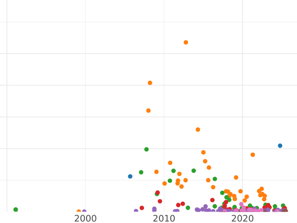Auction sales chart Poltina 1829 СПБ НГ "An eagle with lowered wings" - Silver Coin Value - Russia, Nicholas I