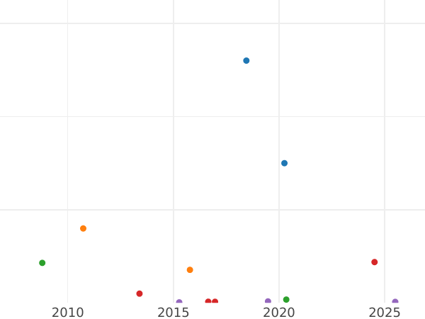 Auction sales chart 25 Kopeks 1827 СПБ НГ "An eagle with lowered wings" The shield touches the crown - Silver Coin Value - Russia, Nicholas I