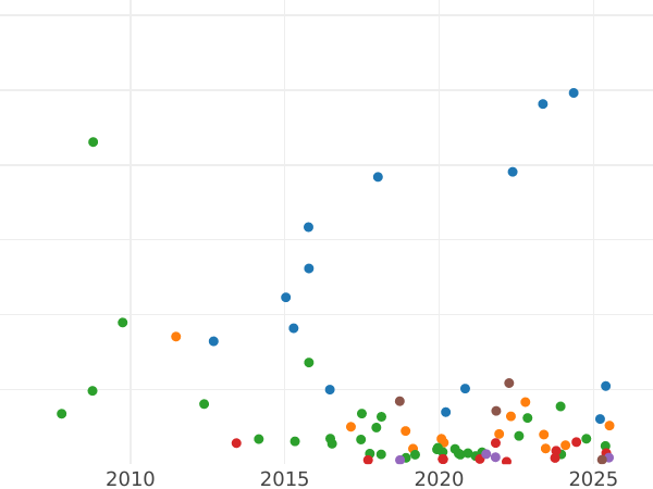 Auction sales chart 25 Kopeks 1830 СПБ НГ "An eagle with lowered wings" The shield touches the crown - Silver Coin Value - Russia, Nicholas I