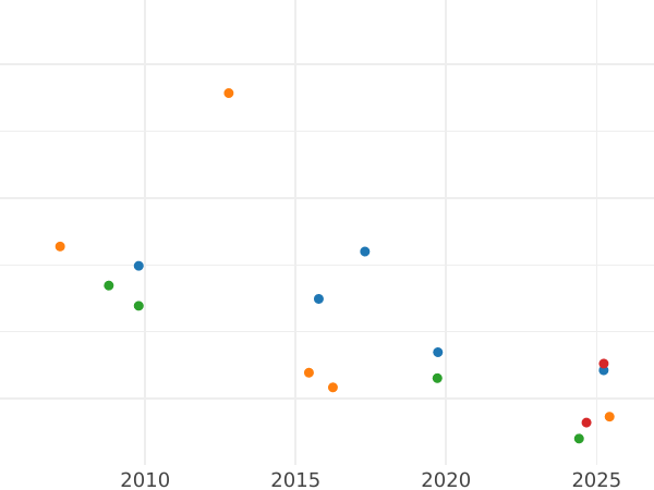 Auction sales chart Rouble 1835 СПБ НГ "The eagle of the sample of 1844" Wreath 8 links - Silver Coin Value - Russia, Nicholas I