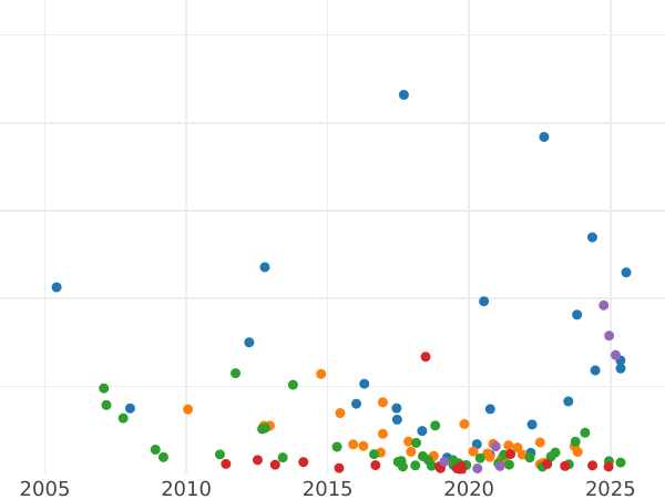 Auction sales chart Rouble 1837 СПБ НГ "The eagle of the sample of 1844" Wreath 7 links - Silver Coin Value - Russia, Nicholas I