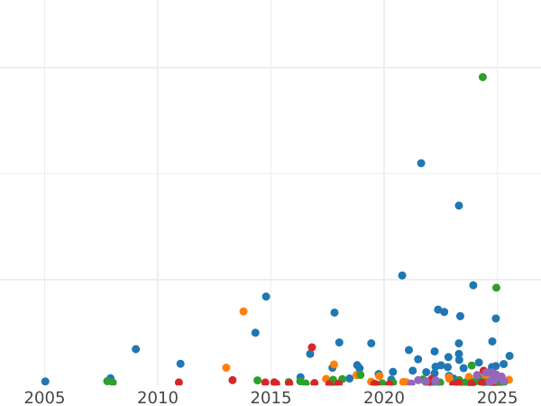 Auction sales chart Rouble 1842 СПБ АЧ "The eagle of the sample of 1844" Wreath 8 links - Silver Coin Value - Russia, Nicholas I