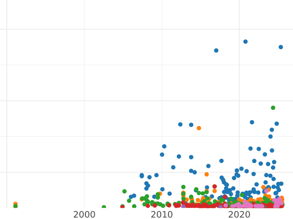 Auction sales chart Rouble 1841 СПБ НГ "The eagle of the sample of 1841" - Silver Coin Value - Russia, Nicholas I