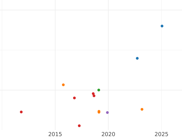 Auktionsverkaufs-Diagramm Rubel 1841 СПБ НГ "Adler des Jahres 1841" Besondere Punzen - Silbermünze Wert - Rußland, Nikolaus I