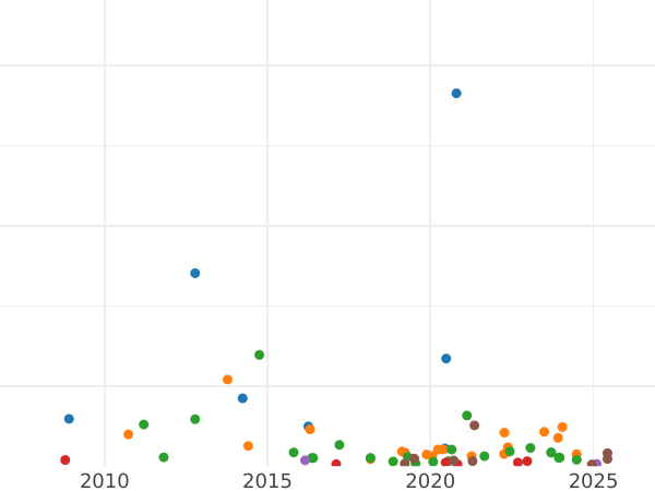Auction sales chart Rouble 1844 СПБ КБ "The eagle of the sample of 1844" Small crown - Silver Coin Value - Russia, Nicholas I