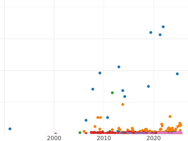 Auction sales chart Rouble 1844 СПБ КБ "The eagle of the sample of 1844" Big crown - Silver Coin Value - Russia, Nicholas I