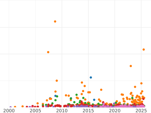 Auction sales chart Rouble 1846 СПБ ПА "The eagle of the sample of 1844" - Silver Coin Value - Russia, Nicholas I