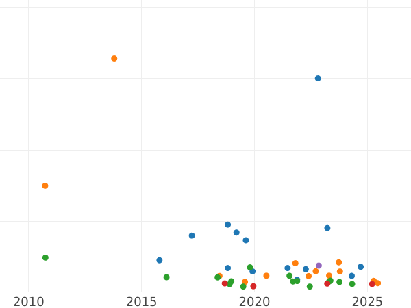 Auction sales chart Rouble 1848 СПБ HI "The eagle of the sample of 1844" - Silver Coin Value - Russia, Nicholas I