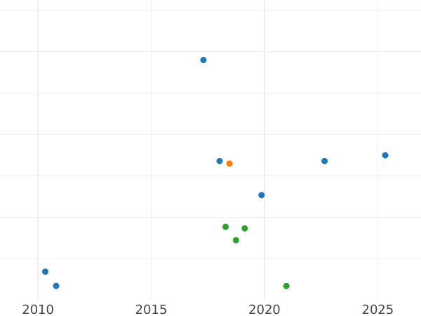 Auction sales chart Rouble 1850 СПБ ПА "Old type" - Silver Coin Value - Russia, Nicholas I