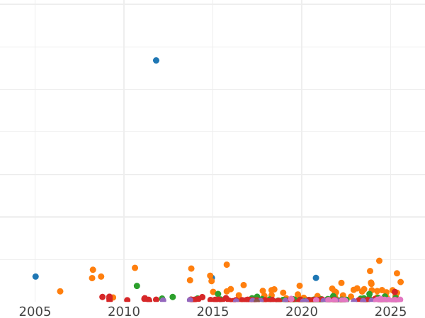 Auction sales chart Rouble 1850 СПБ ПА "New type" St George without cloak A large crown on the reverse - Silver Coin Value - Russia, Nicholas I