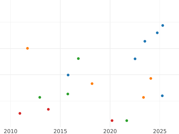 Auction sales chart Rouble 1851 СПБ ПА "New type" St George without cloak A large crown on the reverse - Silver Coin Value - Russia, Nicholas I