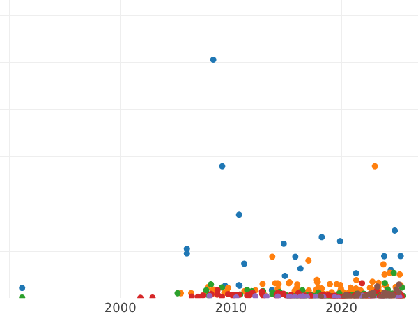 Auktionsverkaufs-Diagramm Rubel 1855 СПБ HI "Neuer Typ" - Silbermünze Wert - Rußland, Nikolaus I