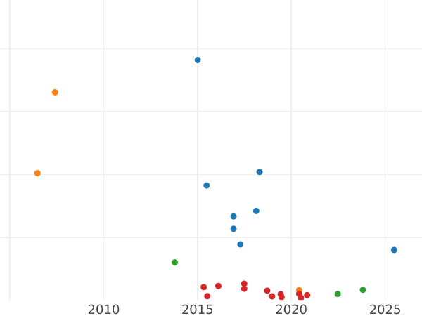 Auktionsverkaufs-Diagramm Poltina (1/2 Rubel) 1834 СПБ НГ "Adler 1832-1842" - Silbermünze Wert - Rußland, Nikolaus I