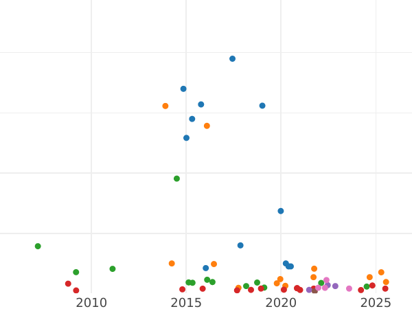 Auction sales chart Poltina 1844 СПБ КБ "Eagle 1843" - Silver Coin Value - Russia, Nicholas I