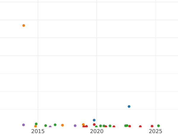 Auction sales chart Poltina 1852 СПБ HI "Eagle 1848-1858" - Silver Coin Value - Russia, Nicholas I
