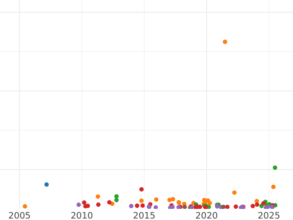 Auction sales chart Poltina 1853 СПБ HI "Eagle 1848-1858" St. George without a cloak - Silver Coin Value - Russia, Nicholas I