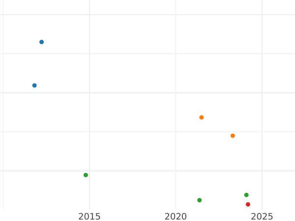 Auction sales chart 25 Kopeks 1853 СПБ HI "Eagle 1850-1858" Wide crown - Silver Coin Value - Russia, Nicholas I