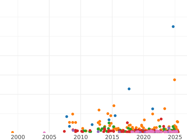 Auction sales chart 25 Kopeks 1855 СПБ HI "Eagle 1850-1858" - Silver Coin Value - Russia, Nicholas I