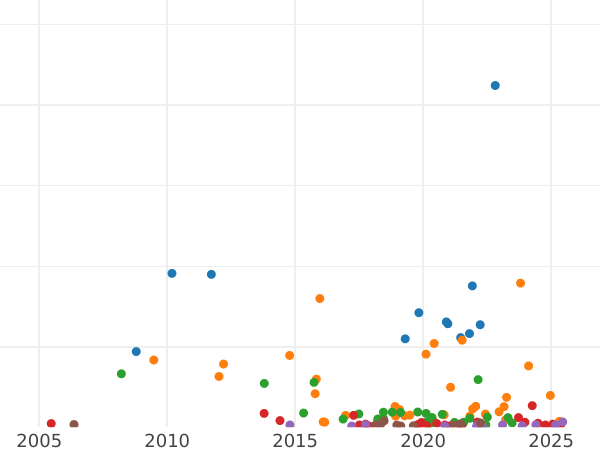 Auction sales chart 20 Kopeks 1849 СПБ ПА "Eagle 1849-1851" St. George in a cloak - Silver Coin Value - Russia, Nicholas I