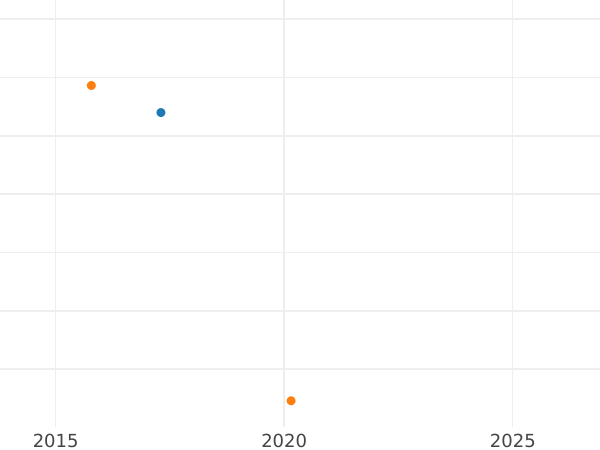 Auction sales chart 20 Kopeks 1849 СПБ ПА "Eagle 1849-1851" St George without cloak - Silver Coin Value - Russia, Nicholas I