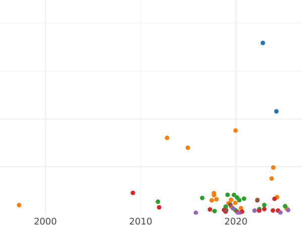 Auction sales chart 20 Kopeks 1851 СПБ ПА "Eagle 1849-1851" - Silver Coin Value - Russia, Nicholas I