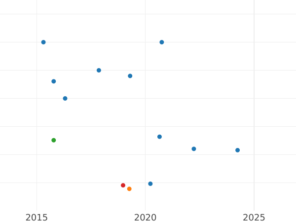 Auction sales chart 20 Kopeks 1853 СПБ HI "Eagle 1849-1851" - Silver Coin Value - Russia, Nicholas I