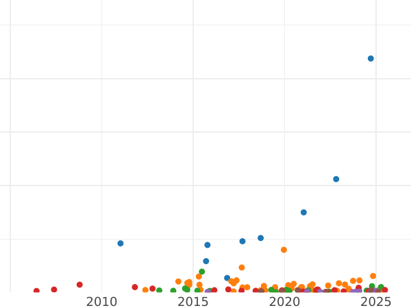 Auction sales chart 20 Kopeks 1855 СПБ HI "Eagle 1854-1858" - Silver Coin Value - Russia, Nicholas I