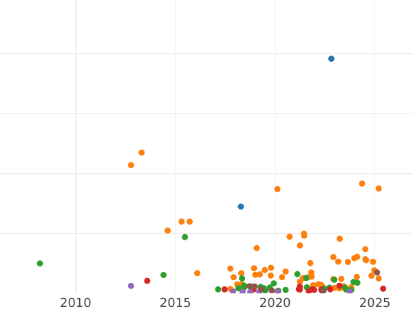 Auction sales chart 10 Kopeks 1848 СПБ HI "Eagle 1845-1848" - Silver Coin Value - Russia, Nicholas I