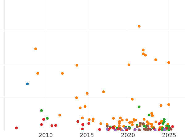 Auction sales chart 5 Kopeks 1845 СПБ КБ "Eagle 1845" - Silver Coin Value - Russia, Nicholas I