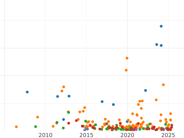 Auction sales chart 5 Kopeks 1853 СПБ HI "Eagle 1851-1858" - Silver Coin Value - Russia, Nicholas I