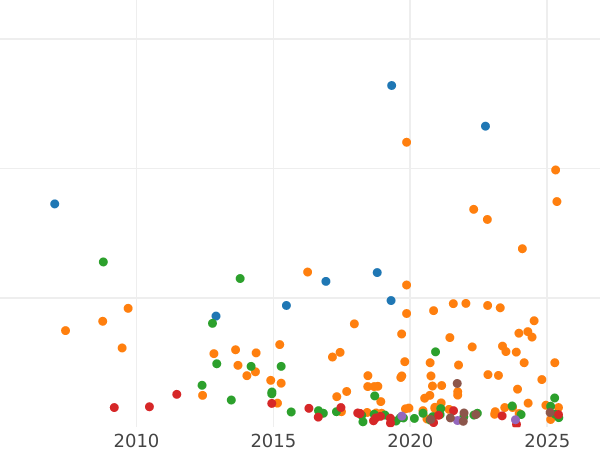 Auction sales chart 5 Kopeks 1854 СПБ HI "Eagle 1851-1858" - Silver Coin Value - Russia, Nicholas I