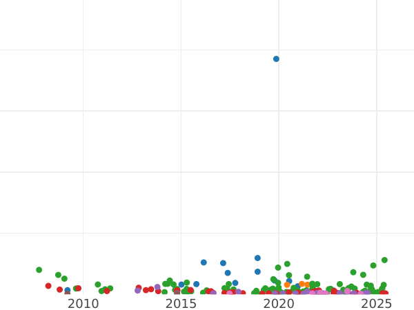Auction sales chart 5 Kopeks 1855 СПБ HI "Eagle 1851-1858" - Silver Coin Value - Russia, Nicholas I