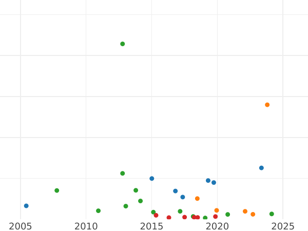 Auction sales chart Rouble 1843 MW "Warsaw Mint" The eagle's tail is straight Wreath 8 links - Silver Coin Value - Russia, Nicholas I