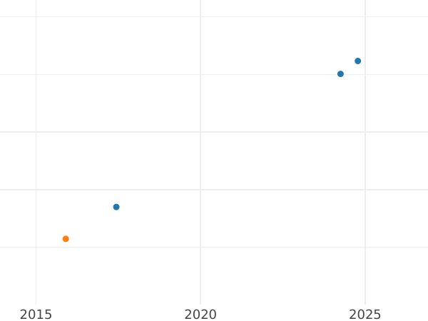 Auction sales chart Rouble 1843 MW "Warsaw Mint" The eagle's tail is straight Wreath 7 links - Silver Coin Value - Russia, Nicholas I