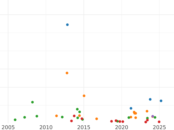 Auction sales chart Rouble 1844 MW "Warsaw Mint" The eagle's tail is straight - Silver Coin Value - Russia, Nicholas I