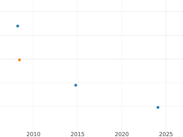 Auction sales chart Rouble 1846 MW "Warsaw Mint" The eagle's tail is straight - Silver Coin Value - Russia, Nicholas I