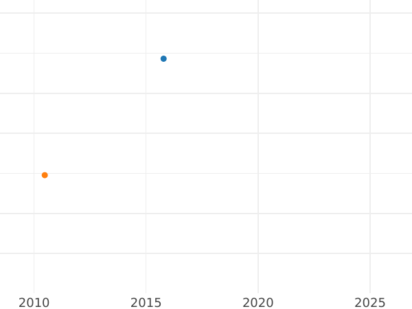 Auction sales chart Rouble 1846 MW "Warsaw Mint" New-style straight eagle tail - Silver Coin Value - Russia, Nicholas I