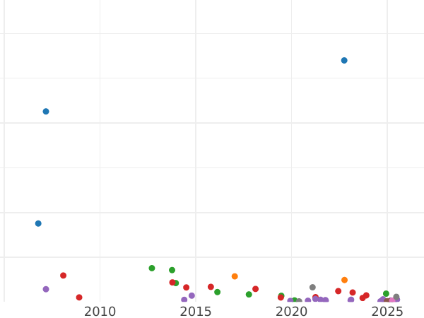 Auction sales chart Poltina 1847 MW "Warsaw Mint" Eagle's tail fanned out Small bow - Silver Coin Value - Russia, Nicholas I