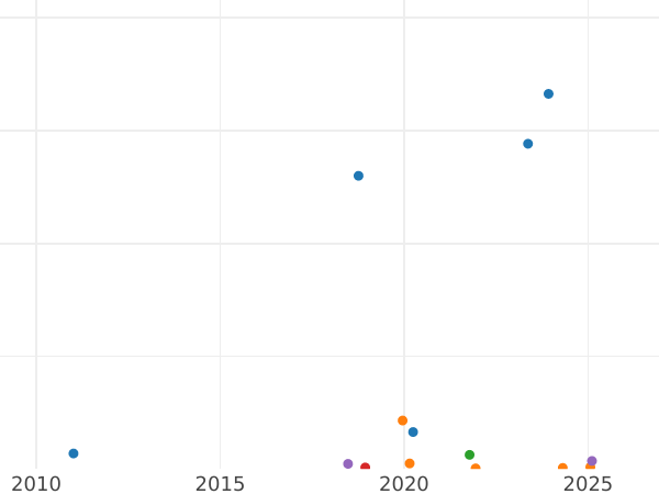 Auktionsverkaufs-Diagramm 1/4 Kopeke 1843 ЕМ - Münze Wert - Rußland, Nikolaus I