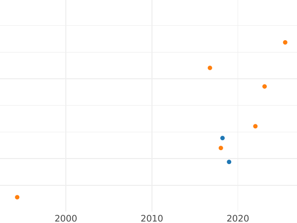Auktionsverkaufs-Diagramm Polushka (1/4 Kopeke) 1849 ЕМ - Münze Wert - Rußland, Nikolaus I
