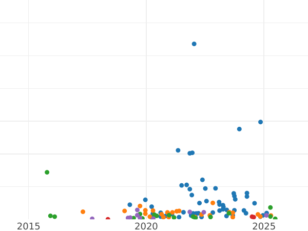 Auktionsverkaufs-Diagramm 2 Kopeken 1828 КМ АМ "Adler mit erhobenen Flügeln" - Münze Wert - Rußland, Nikolaus I