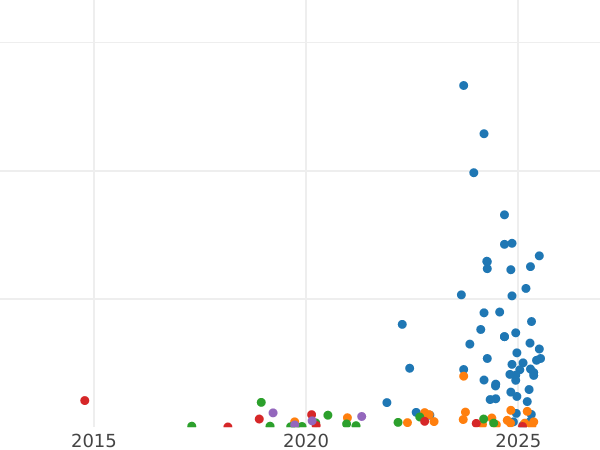 Auction sales chart 1 Kopek 1830 КМ АМ "An eagle with raised wings" -  Coin Value - Russia, Nicholas I