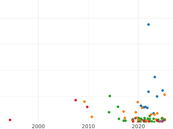 Auction sales chart 5 Kopeks 1834 СМ "An eagle with lowered wings" -  Coin Value - Russia, Nicholas I
