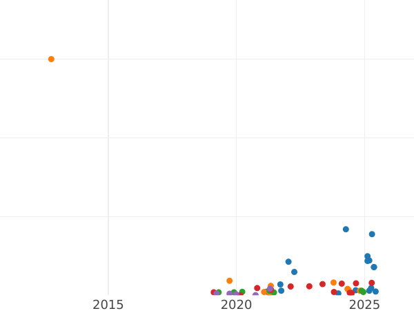 Auktionsverkaufs-Diagramm 1/4 Kopeke 1843 СМ - Münze Wert - Rußland, Nikolaus I
